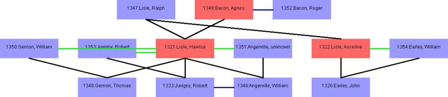 Example of dynamically generated family tree.